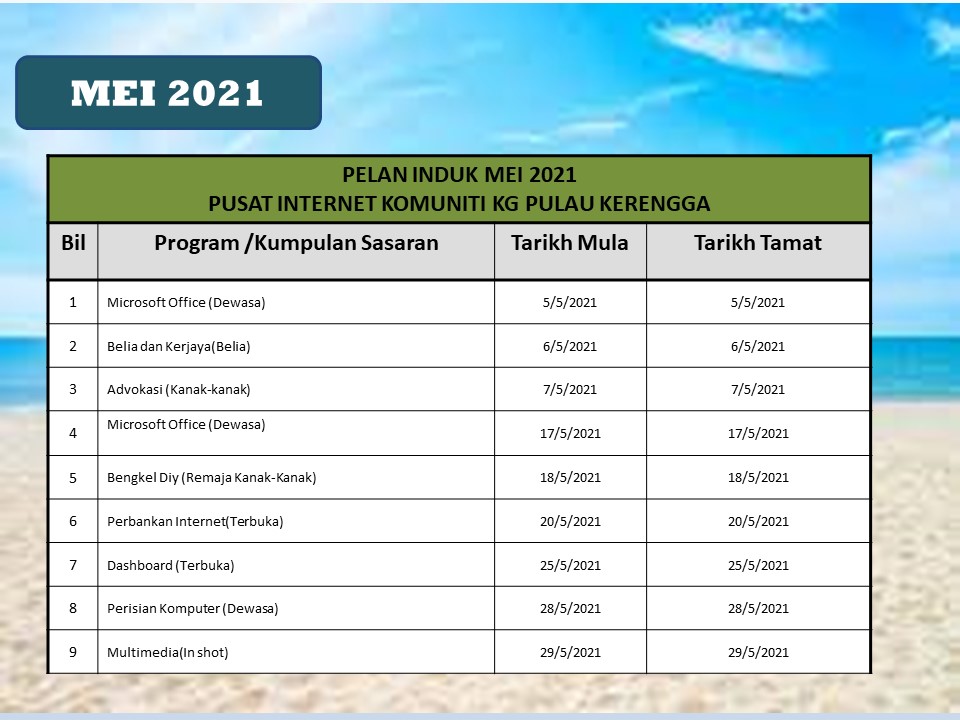 Master Plan Mei 2021