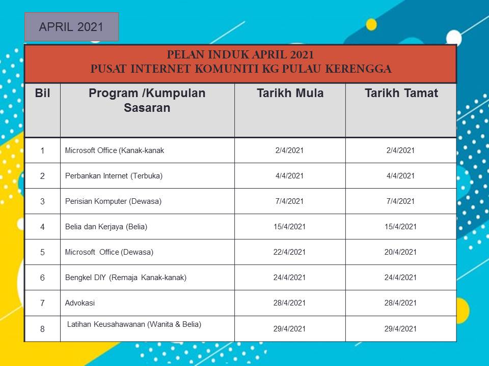 Master Plan 2021 NABILA UPLOAD